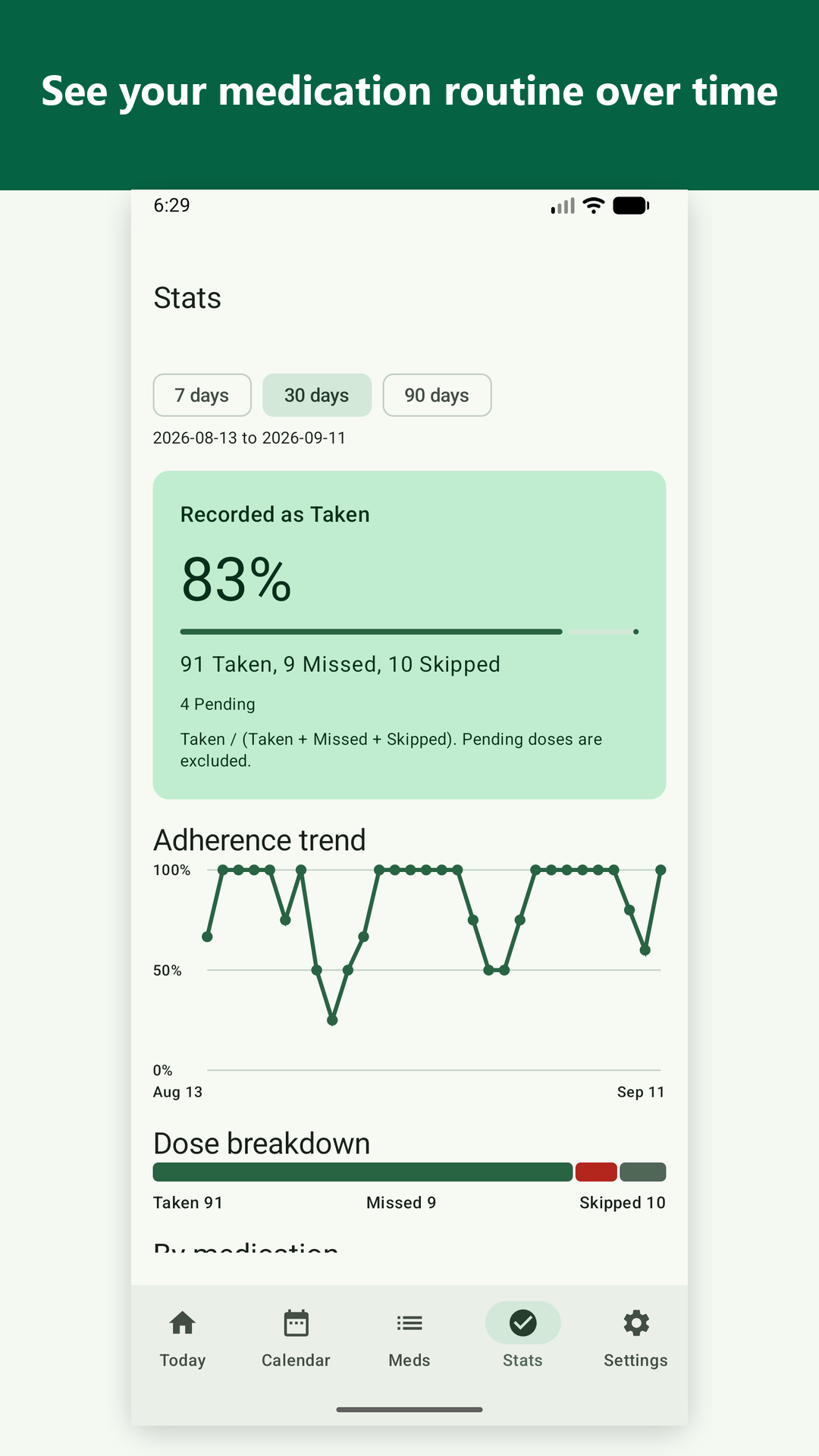 PillPattern Stats screen with medication adherence and dose-status summaries.